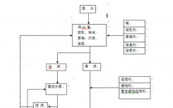 我司成功研发工业废水近零排放新技术
