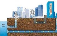 到2020年北京污水处理率达99％